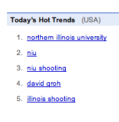 Northern Illinois University influence Google Trends
